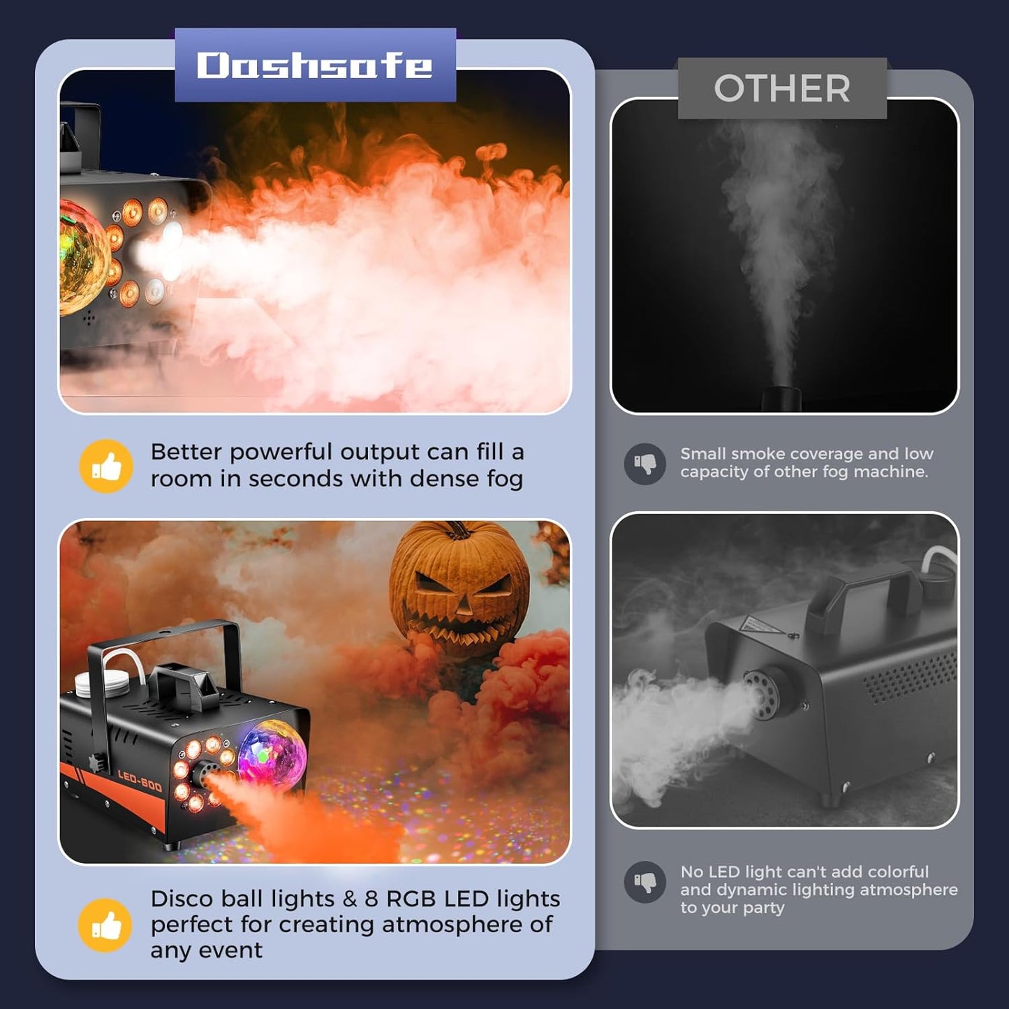 Fog Machine with LED Lights and Wireless Remote Control 600W 3000CFM